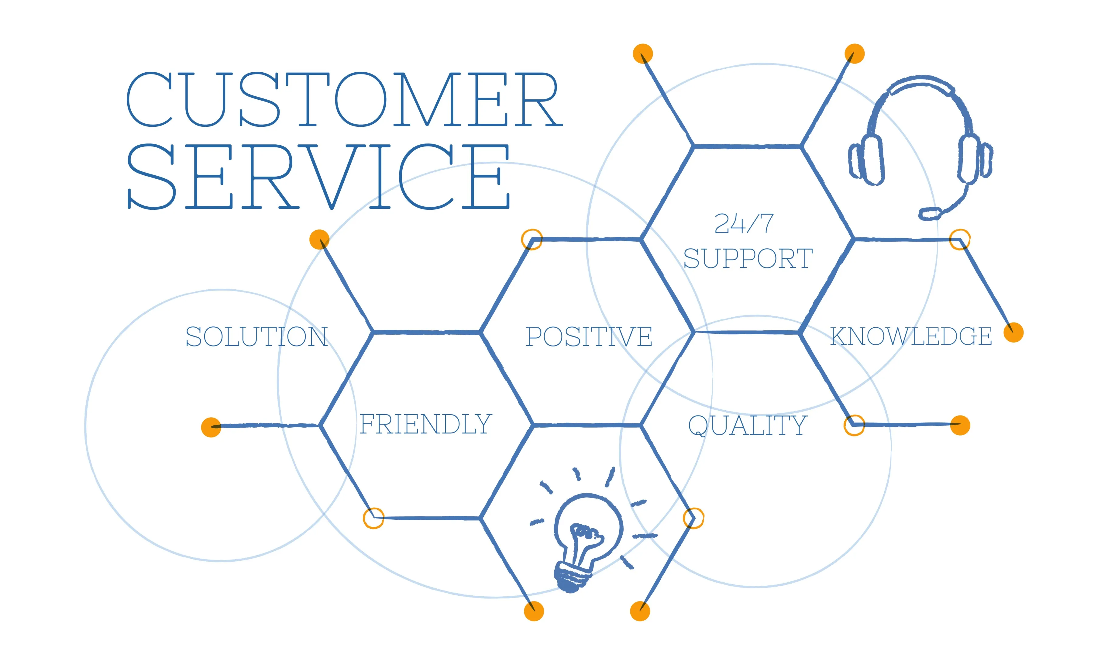 Add-on Services