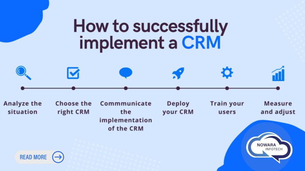 Microsoft Dynamics CRM implementation